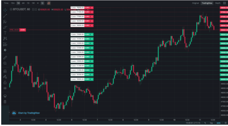 Binance Grid Trading