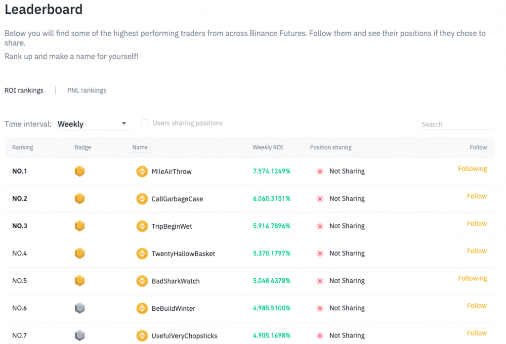 Binance Leaderboard