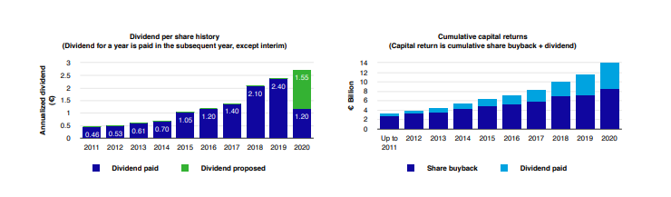 ASML Holding. Analyst’s expectations