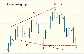 A picture illustrating a broadening top