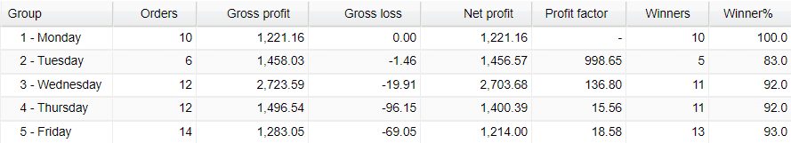 FX Lucky Pro Trading Results