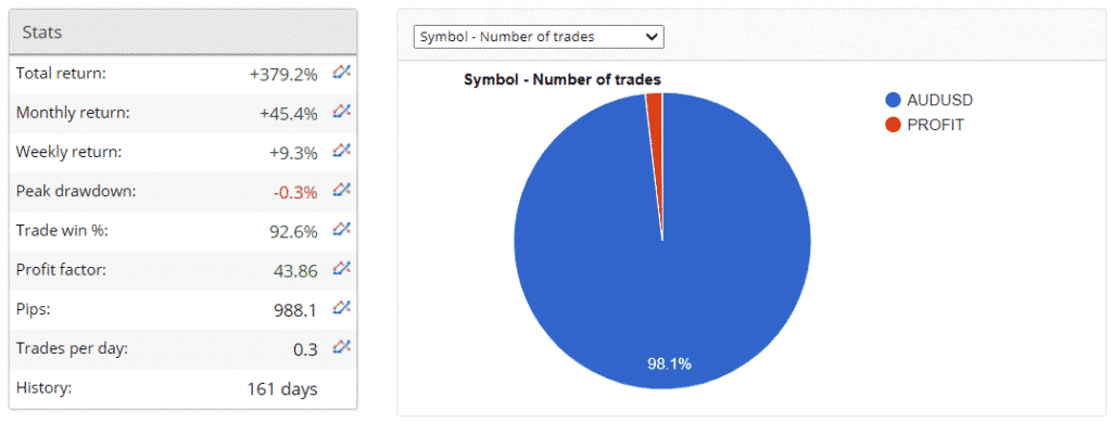 FX Lucky Pro Trading Results