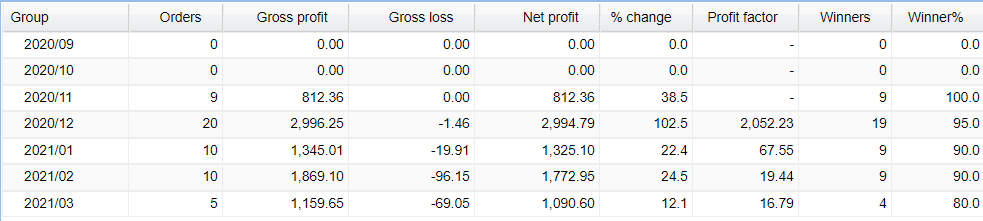 FX Lucky Pro Trading Results