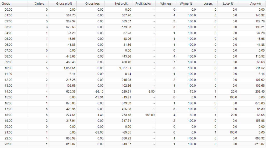 FX Lucky Pro Trading Results