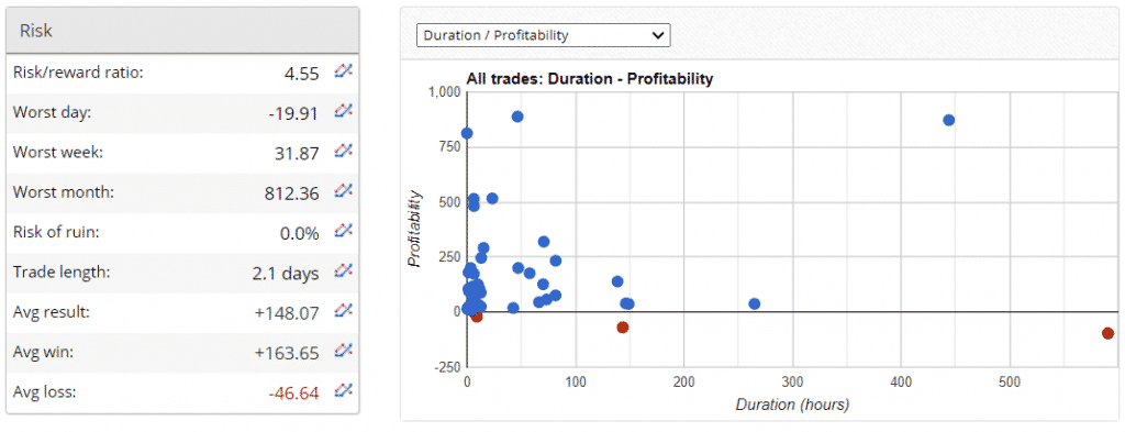 FX Lucky Pro Trading Results