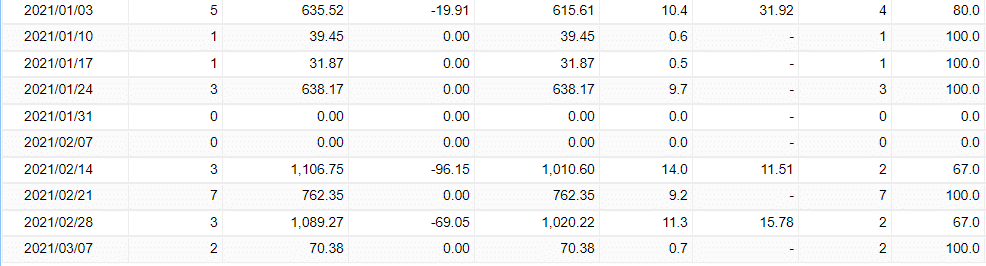 FX Lucky Pro Trading Results