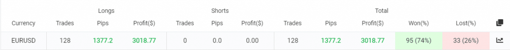 FXGOODWAY X2 trading results