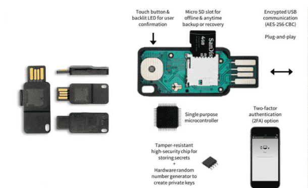 Usage and security