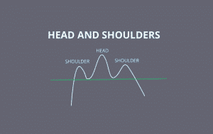 Decoding the Head and Shoulders Pattern in Trading