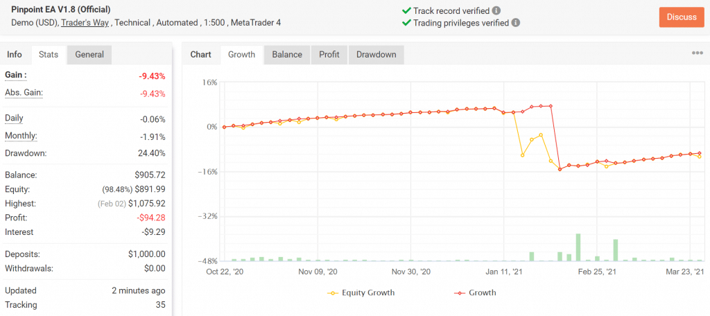 Pinpoint EA Live Trading Results