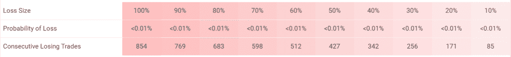 Ranger EA trading results