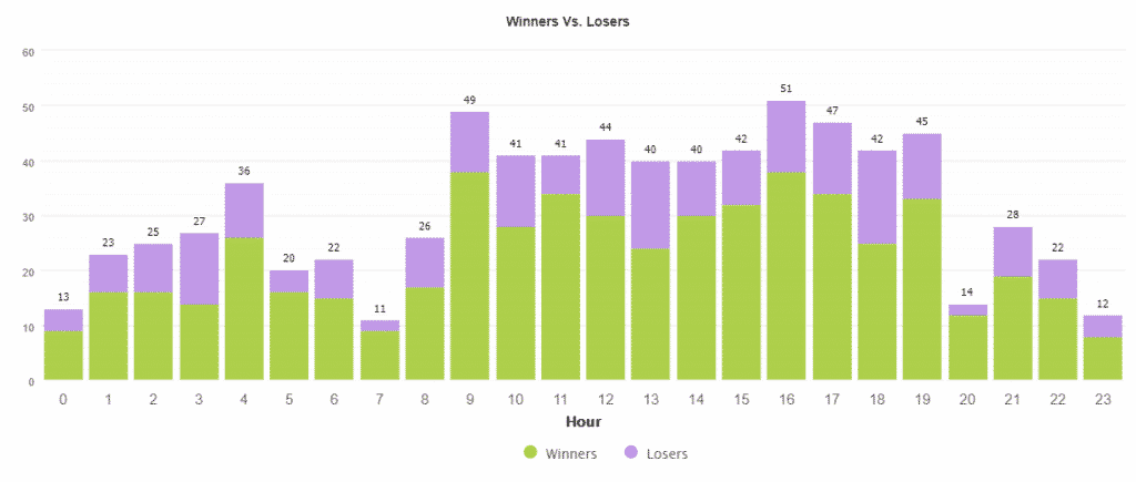 Ranger EA trading results