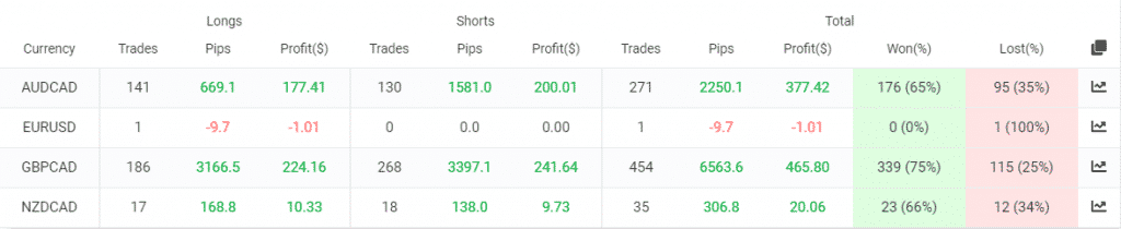 Ranger EA trading results