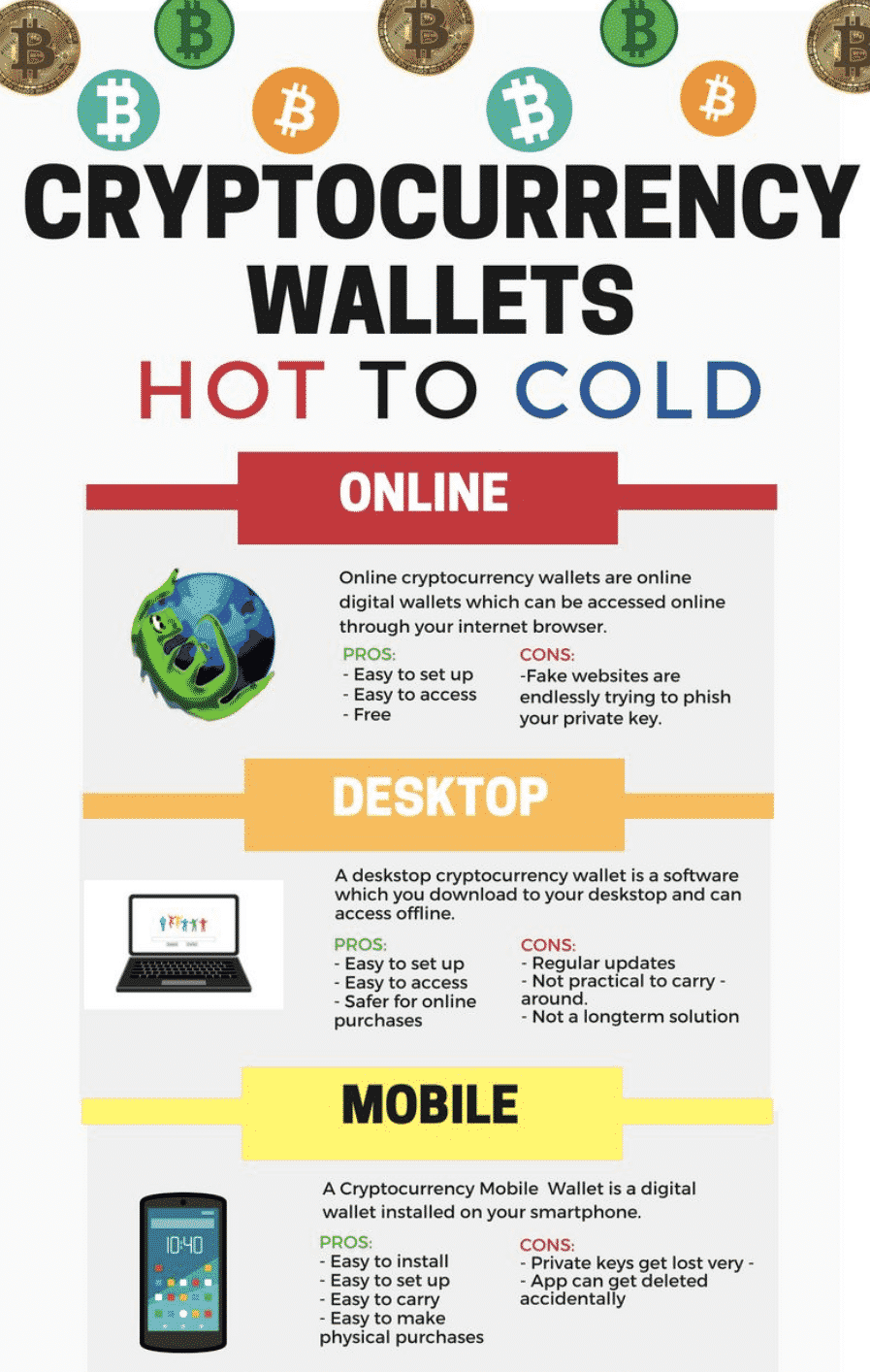 Hot crypto wallets