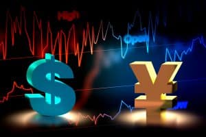 Buying USD When the Risk Is Favored – USD/JPY