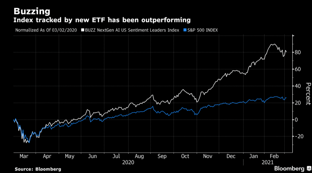 Index tracked by new ETF has been outperforming