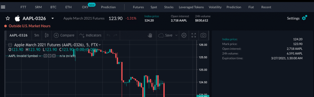 How do futures on tokenized stocks work?