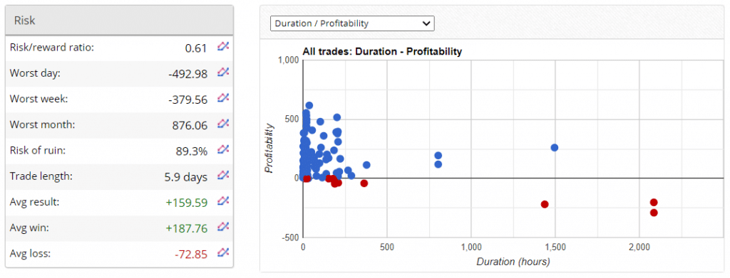 Z Trader FX EA Trading Results