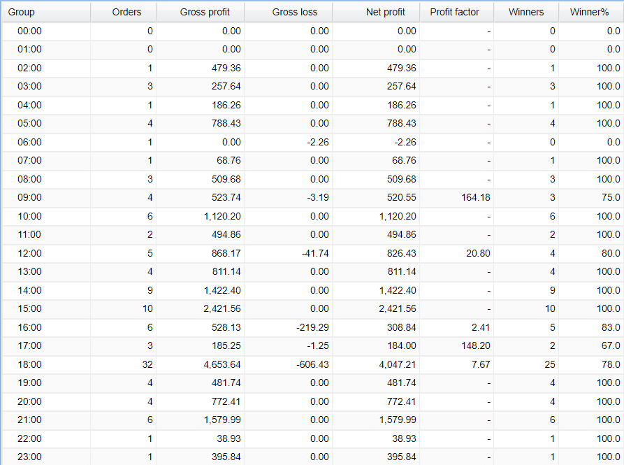 Z Trader FX EA Trading Results