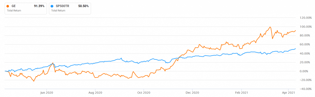 GE vs. S&P 500