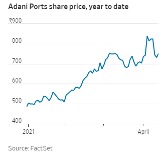 Adani's Pressure Mounts Over Transactions in Myanmar Amid Expulsion from Indexes