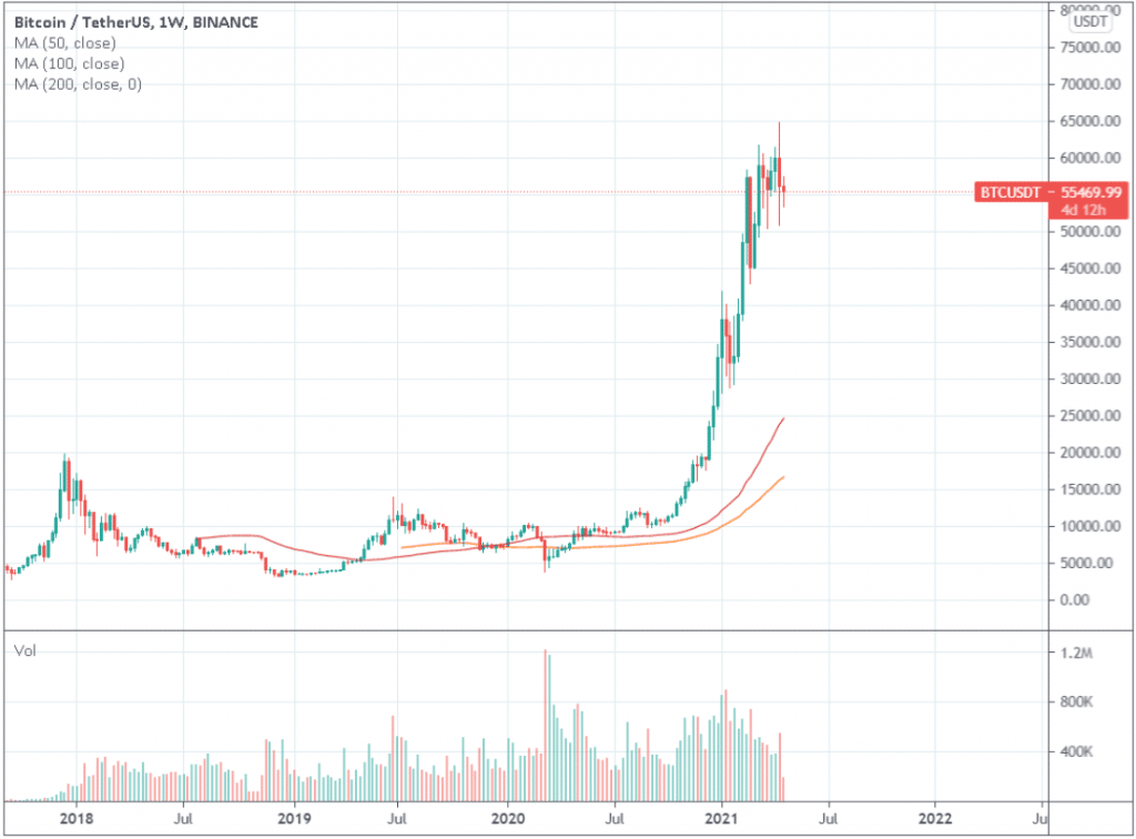 Bitcoin Could Lose Momentum at the $60,000 Level - JPMorgan