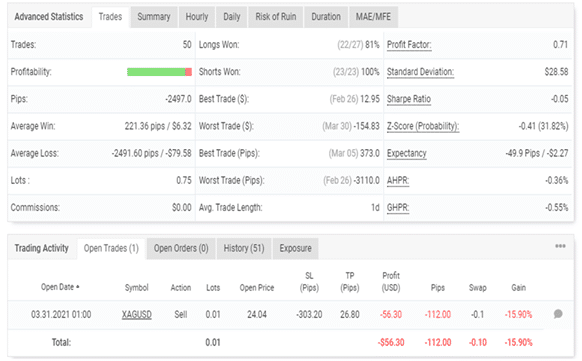 Blueshift trading results