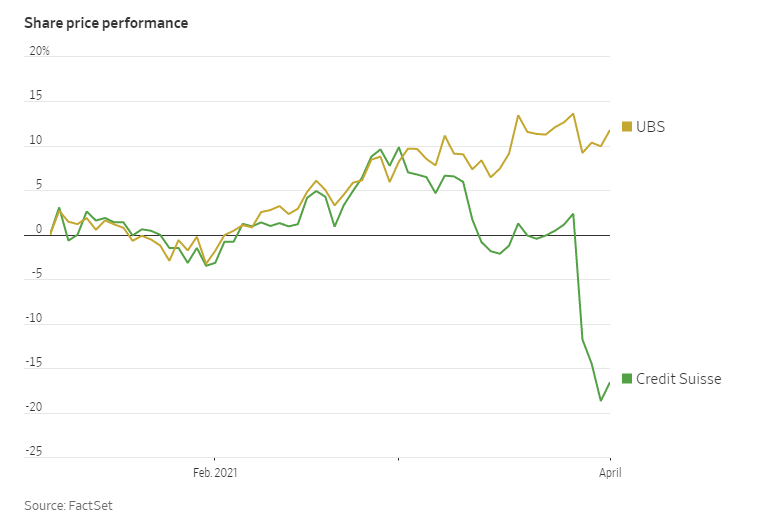 share price performance