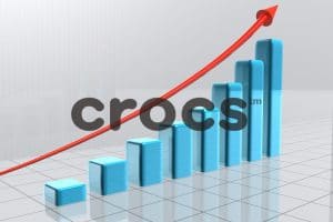 Crocs Stock Jumped 20% After Earnings —  Is it Still a Buy?