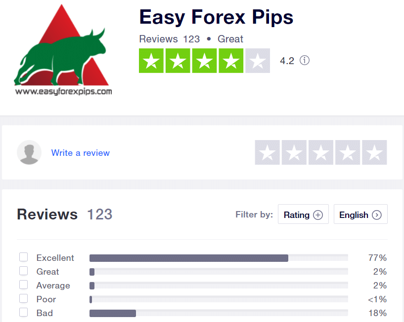 Easy Forex Pips Reputation