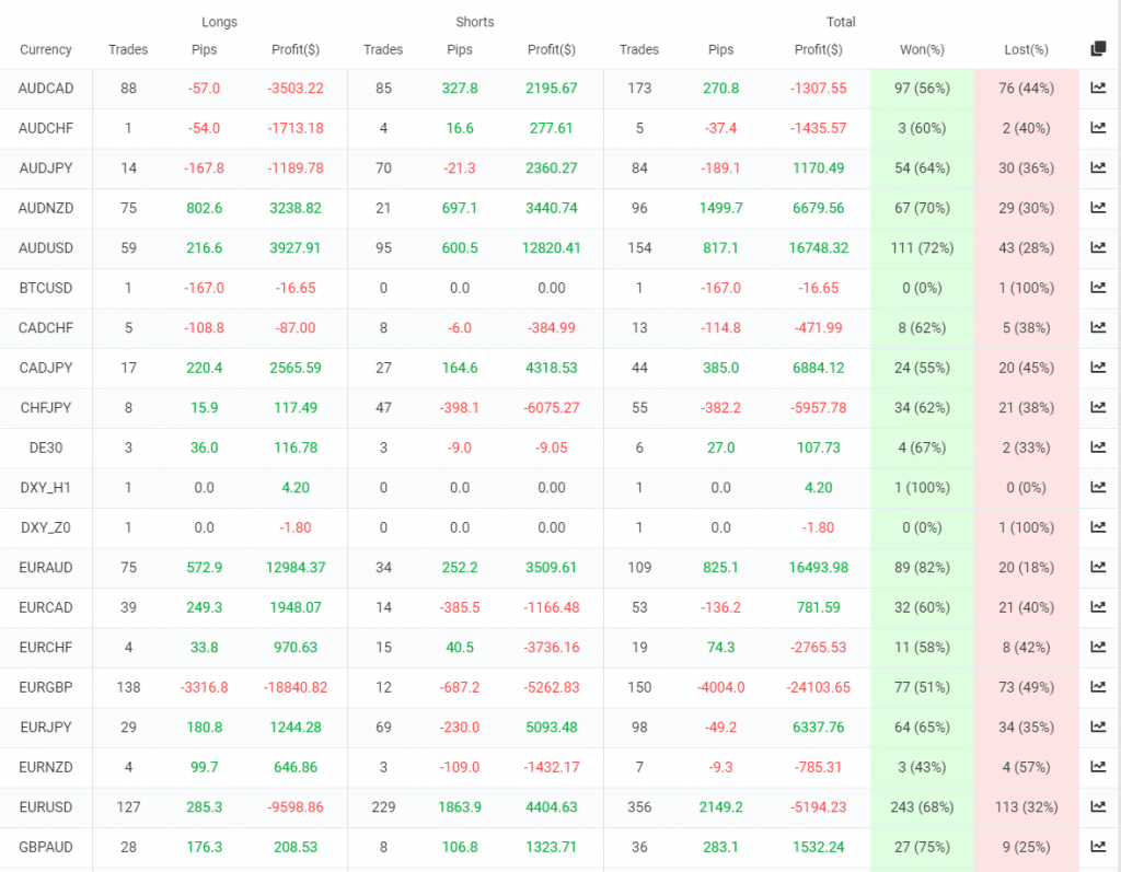 FX Hunter Wealth Trading Results