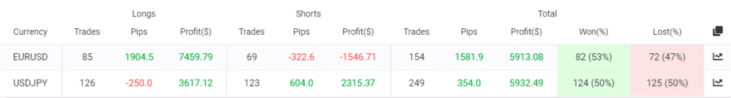 FX Oxygen trading results