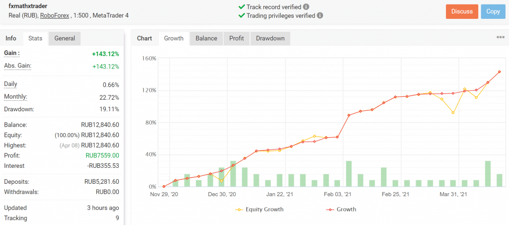 FXMath X-Trader Live Trading Results