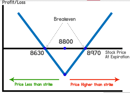 A look at a hypothetical example