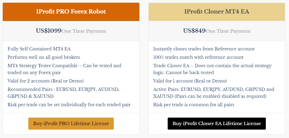 IProfit EA price