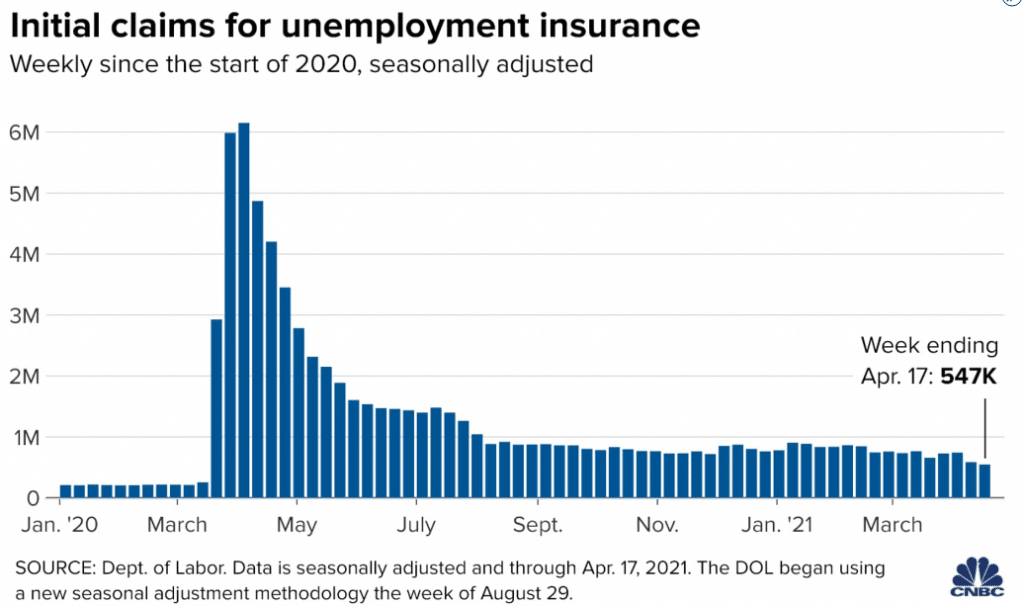 initial claims for unemployment insurance