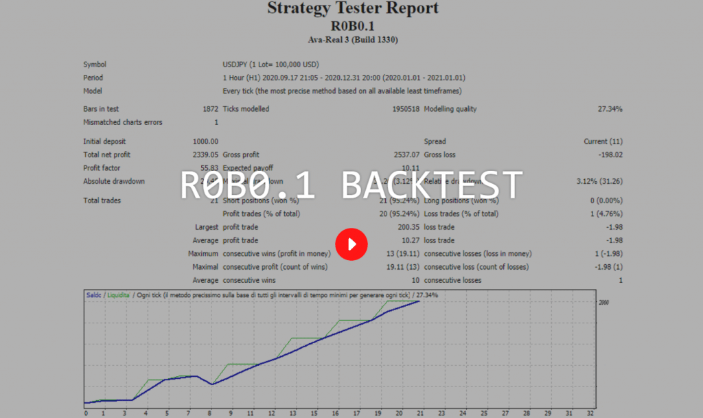 R0B0.1 Backtesting Results