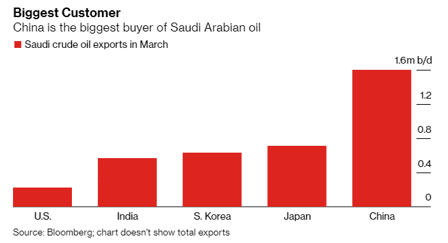 Saudi Arabia Plans to Sell 1% of Oil Giant Aramco for About $19 billion