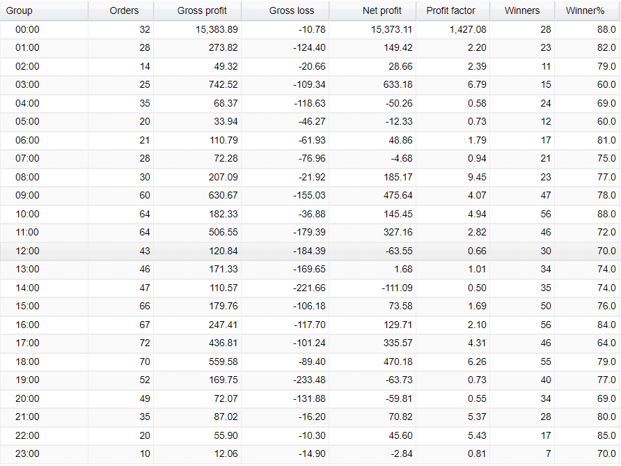 Very‌ ‌Well‌ ‌Trader Trading Results