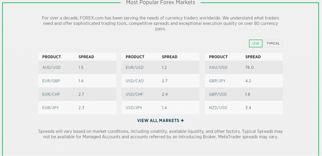 Forex.com Major Pairs Trading Fees