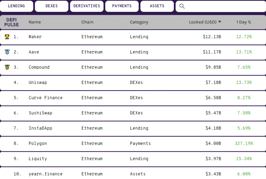 Biggest DeFi projects