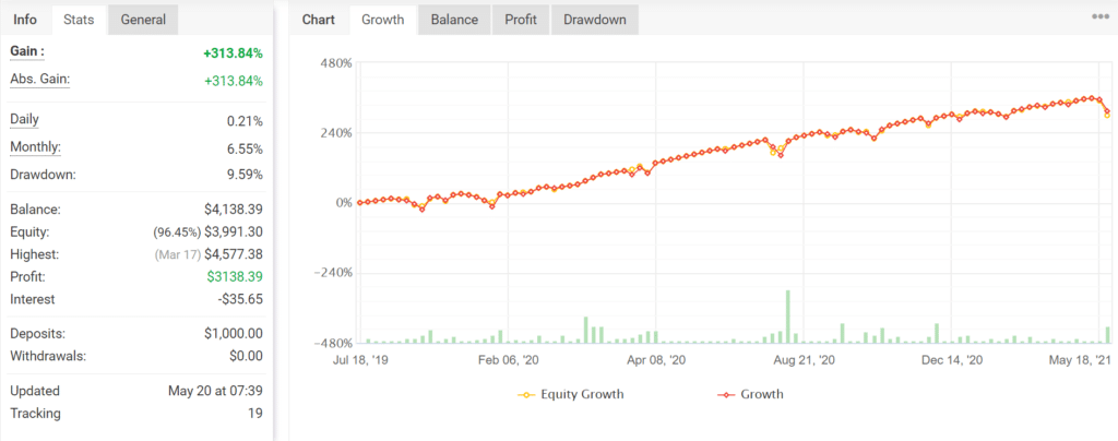 FXCONSTANT Live Trading Results