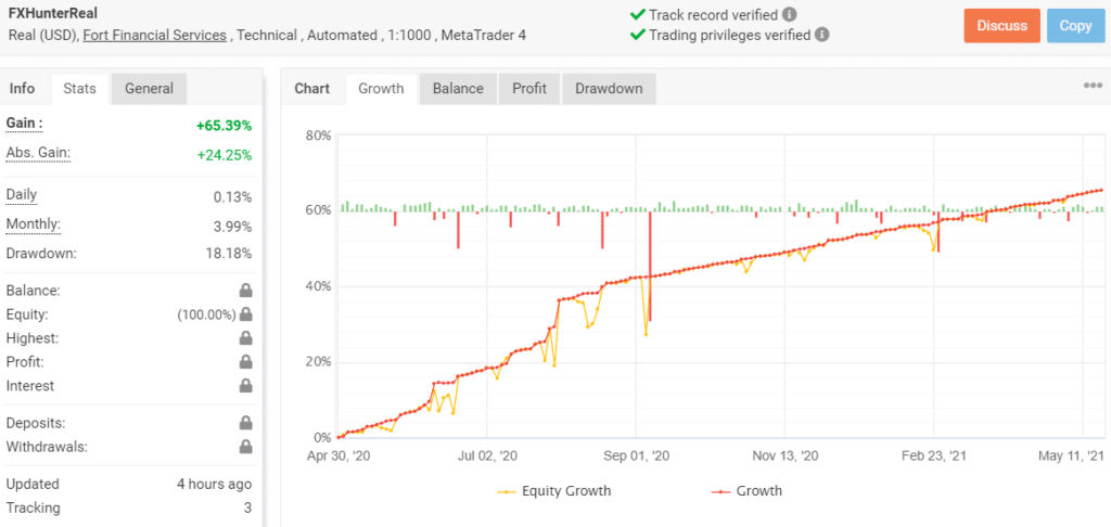 FXHUNTER Myfxbook