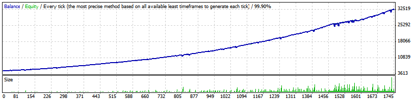 FXHUNTER Backtesting Results