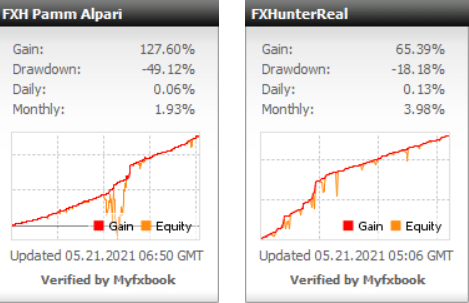 FXHUNTER Live Trading Results