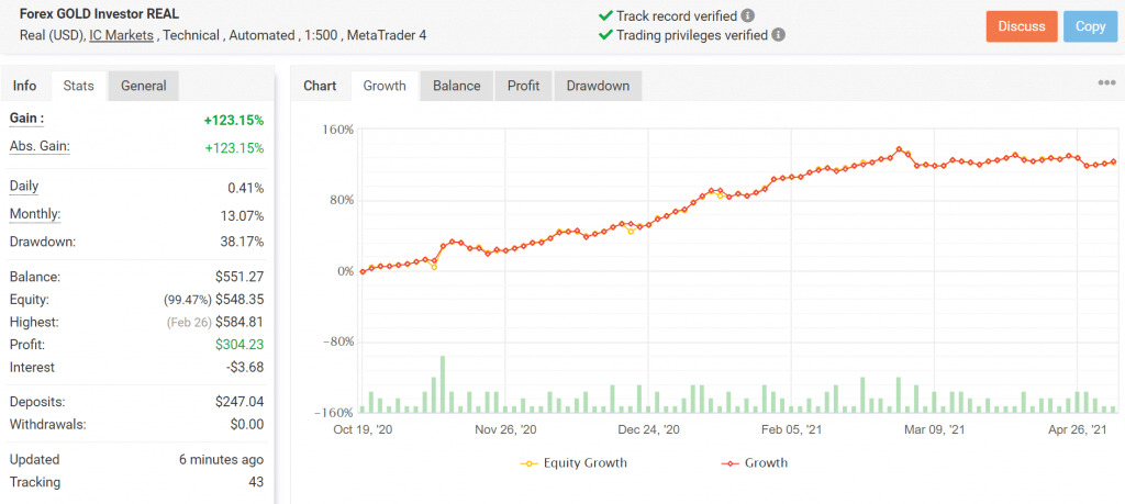 Forex Gold Investor Live Trading Results