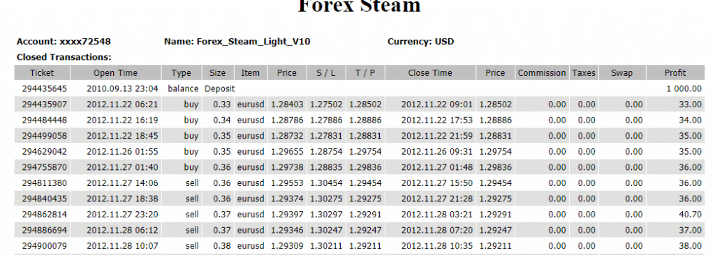 Forex Steam Backtesting Results