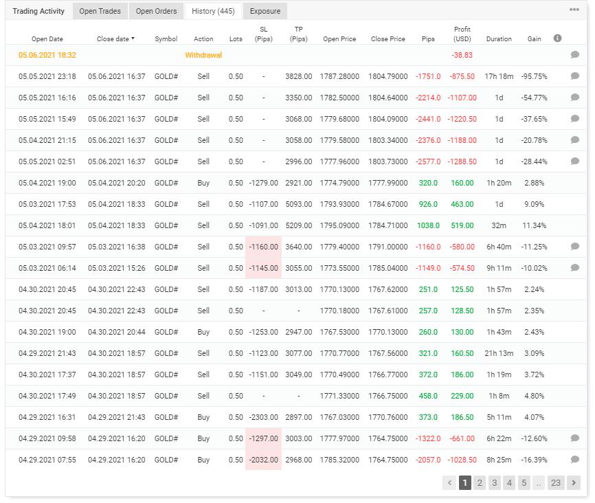 Gold VIP Signal trading history