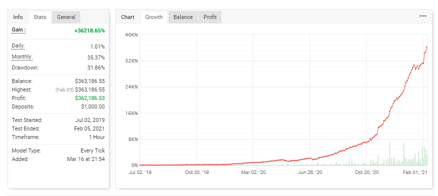 Green Graph EA Backtesting Results