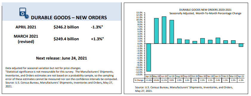 durable goods